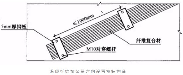 乐业砌体结构加固改造